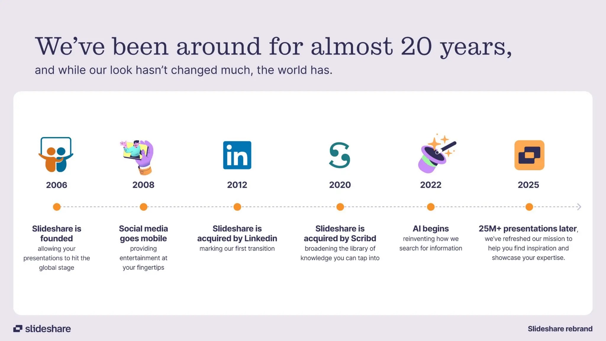 imgi 3 introducing the new slideshare 3 2048